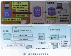 日本建筑施工企業(yè)信息化工程實踐與啟示