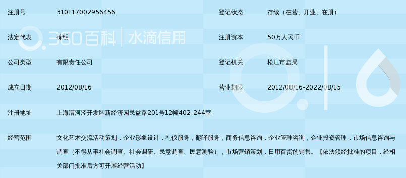 上海普育文化 社會(huì)經(jīng)濟(jì)咨詢服務(wù)的中堅(jiān)力量