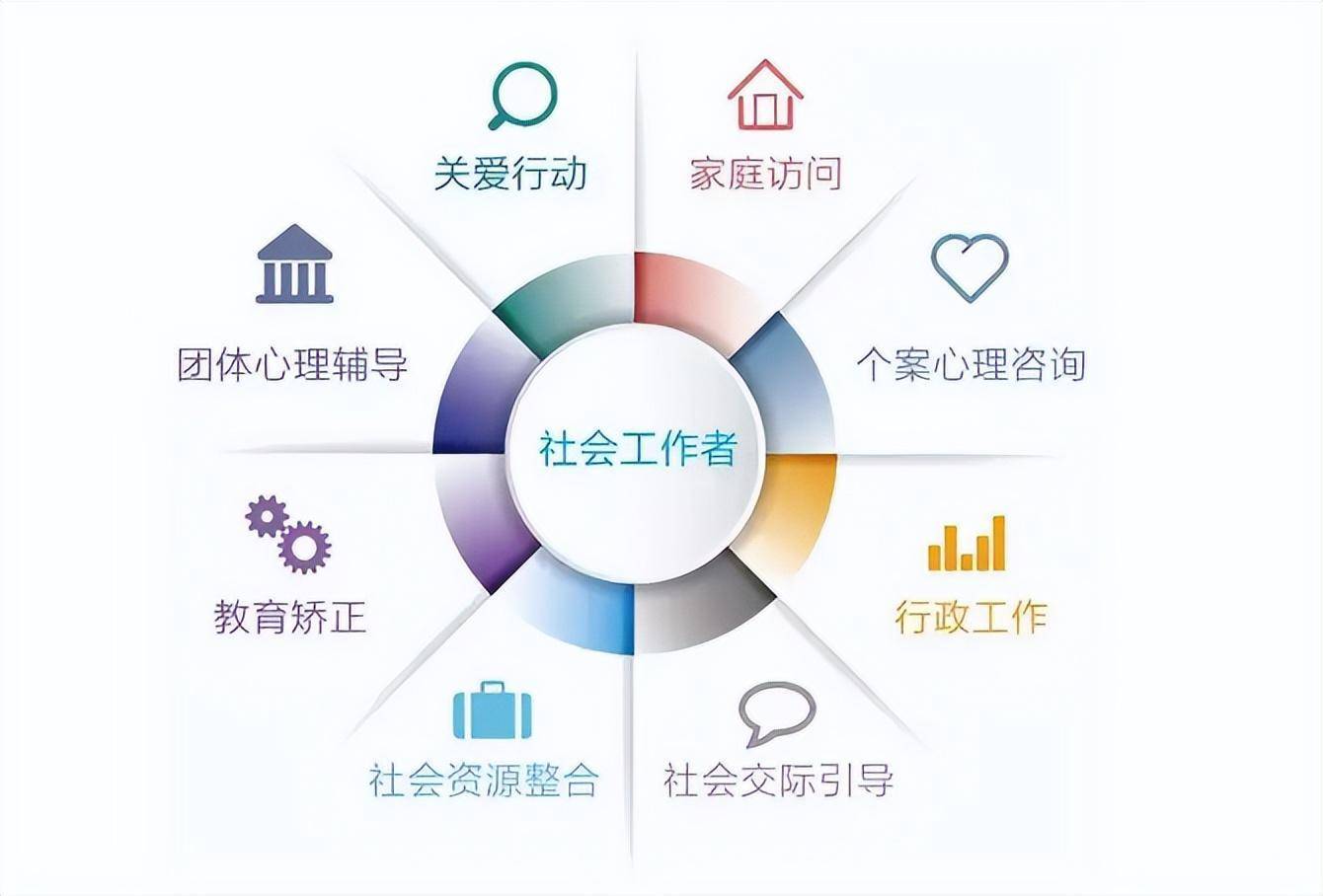 什么條件能報(bào)考2023社工證考試嗎?